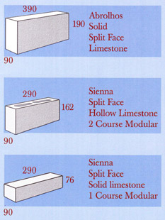 Products